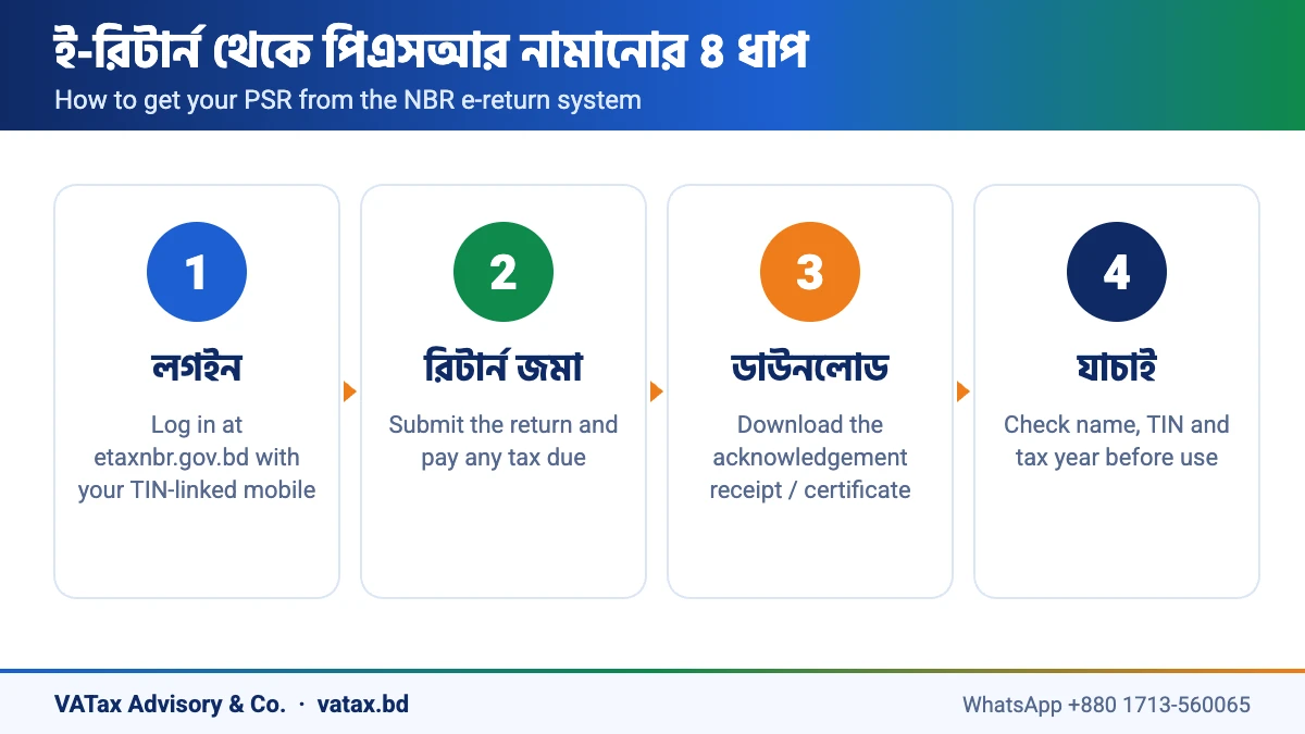 ই-রিটার্ন থেকে PSR certificate ডাউনলোডের ৪ ধাপ