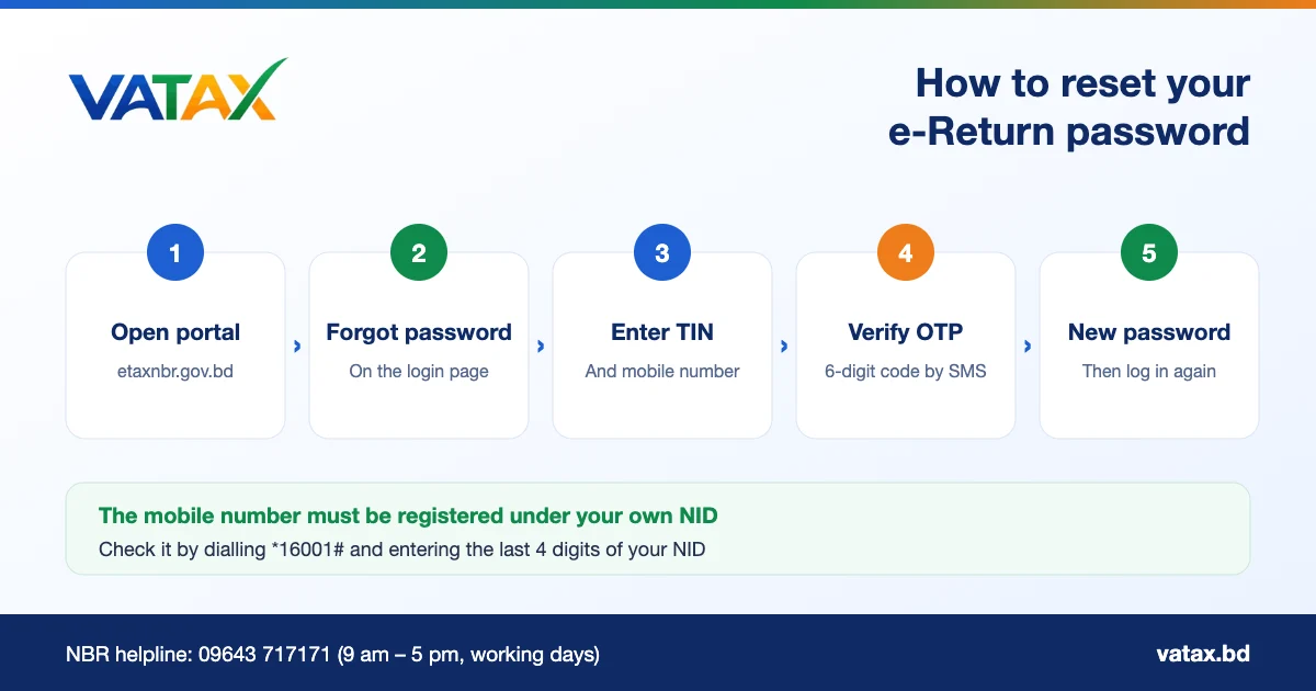How to reset your e-Return password in 5 steps on etaxnbr.gov.bd