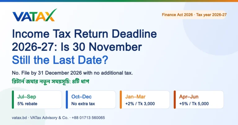 Income Tax Return Deadline 2026-27: Is 30 November Still the Last Date?