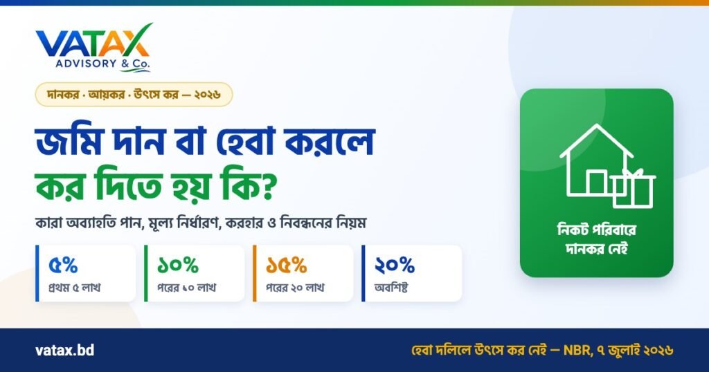 জমি দান বা হেবা করলে দানকর, আয়কর ও উৎসে কর — বাংলাদেশ ২০২৬