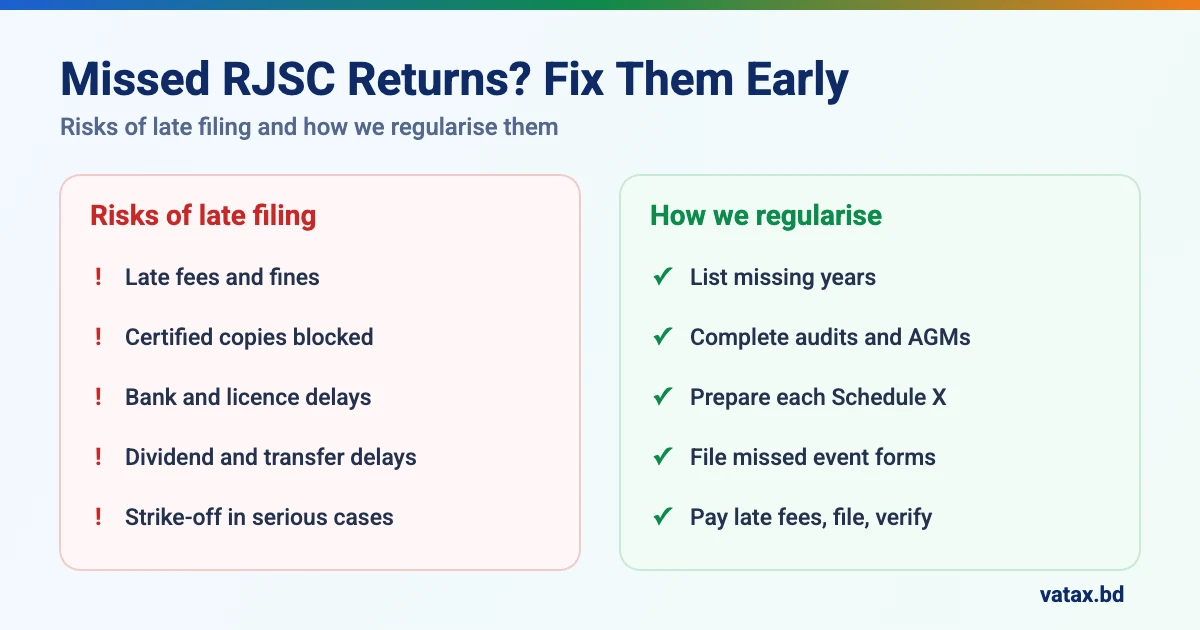 Late RJSC annual return penalties and how to regularise missed filings