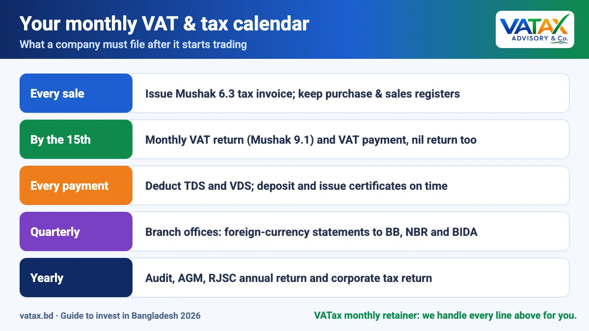 Monthly VAT and tax compliance calendar for foreign companies in Bangladesh