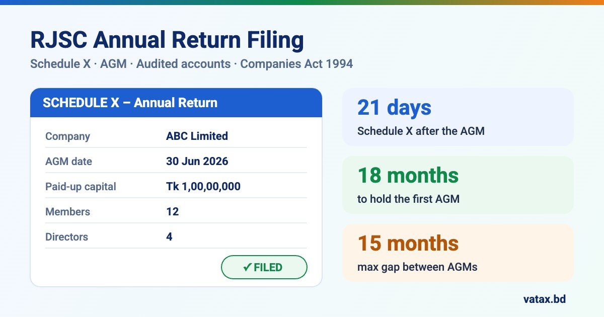 RJSC annual return filing in Bangladesh – Schedule X, AGM and audited accounts