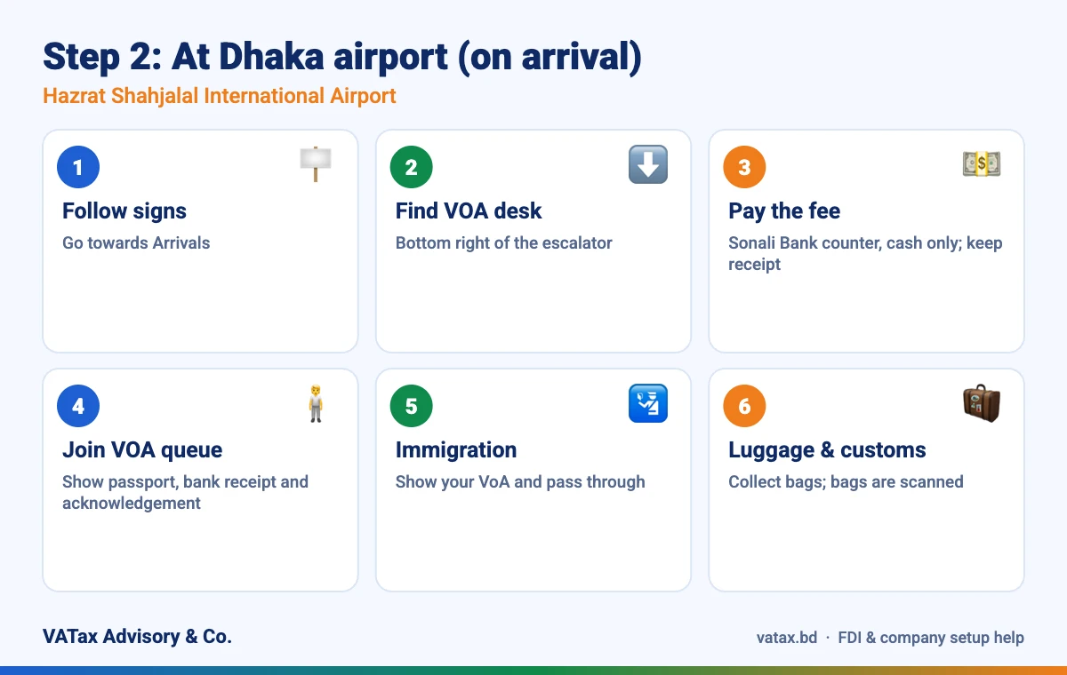 Visa on arrival Bangladesh steps at Dhaka Hazrat Shahjalal airport
