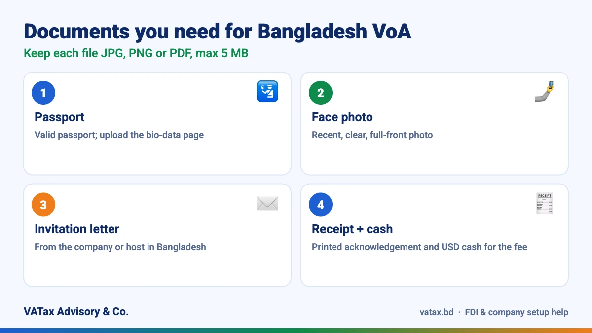 Documents for visa on arrival Bangladesh – passport, photo, invitation letter, receipt