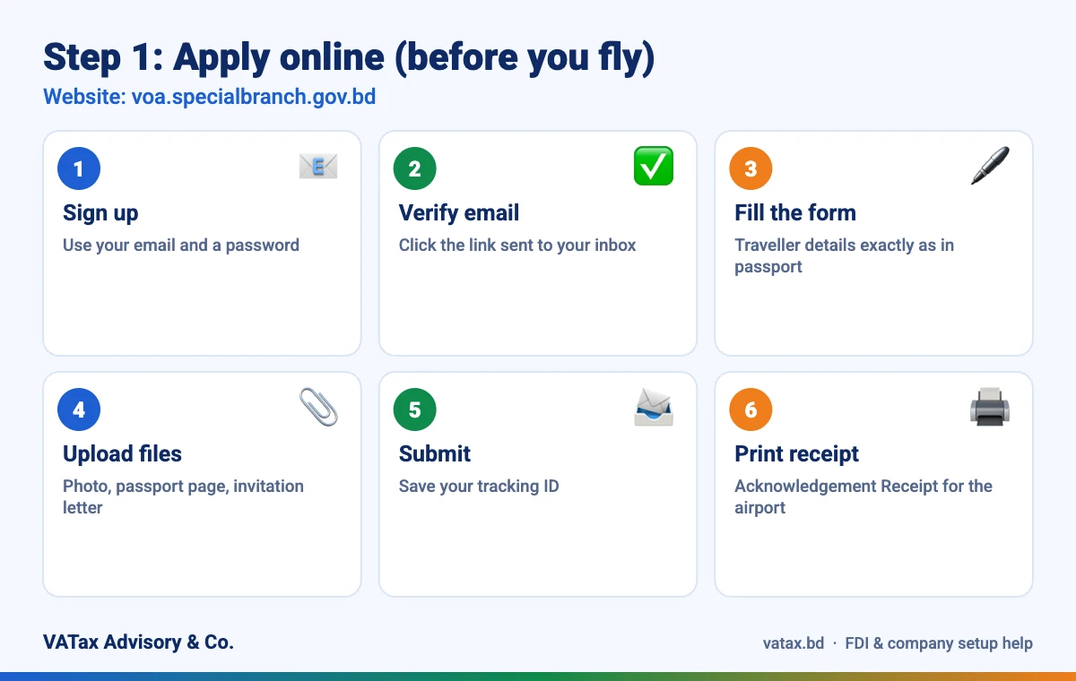Visa on arrival Bangladesh online application steps on voa.specialbranch.gov.bd